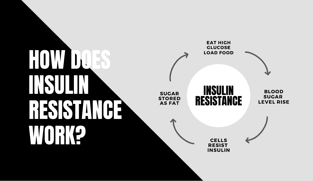 Insulin is the is the key