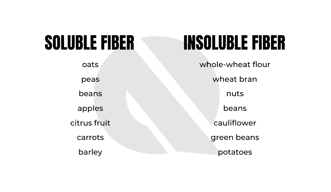 Soluble and insoluble fiber have different benefits