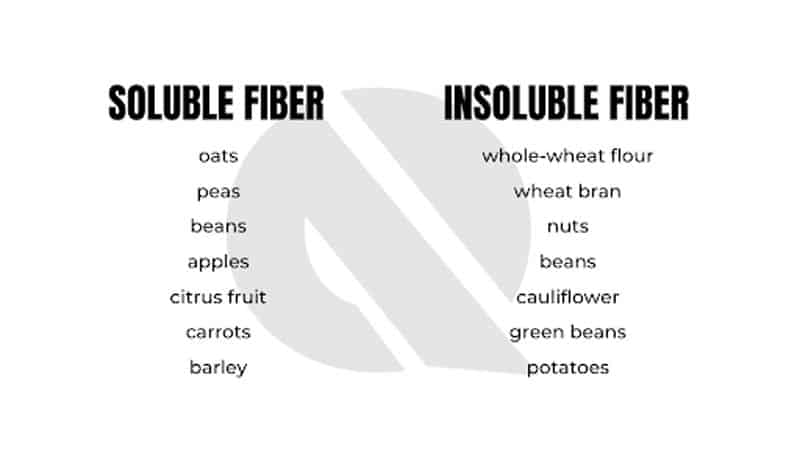 soluble insoluble fiber