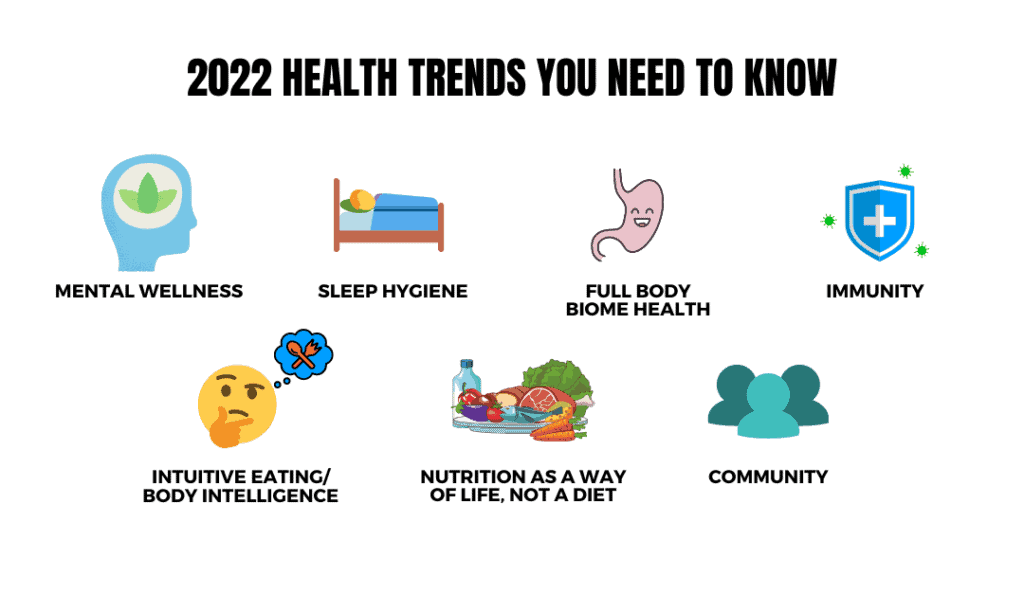 2022 healt trend you need to know
