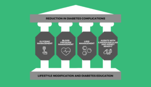 The Future of Diabetes Care: New Screening Guidelines  for Diabetes and Prediabetes