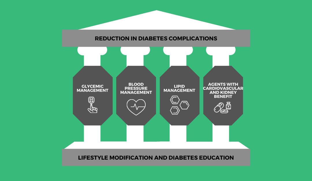 The Future of Diabetes Care