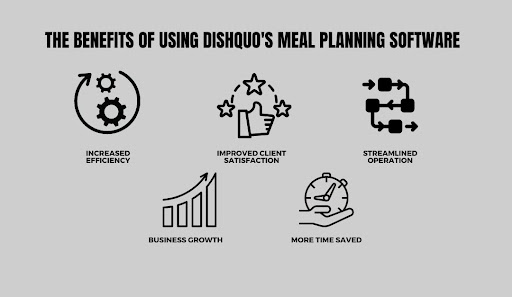 The Benefits of Using DishQuo’s Meal Planning Software